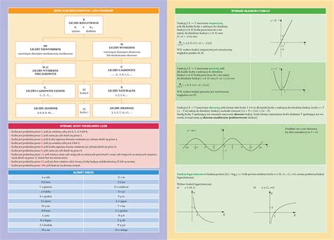 Vademecum matura matematyka ściągi sciagi lektury opracowania