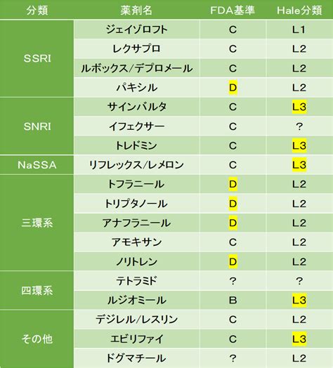 【精神科医が解説】抗うつ剤（抗うつ薬）とは？ こころみ医学