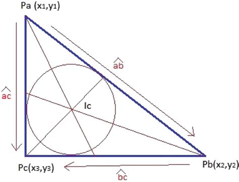 Incenter And Incircle Of A Triangle Download Scientific Diagram