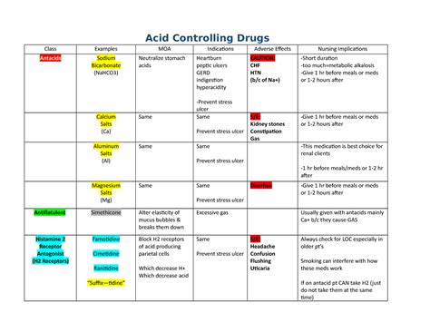 Antacids Antidiarrheal Laxatives Drug Template Nr Chamberlain