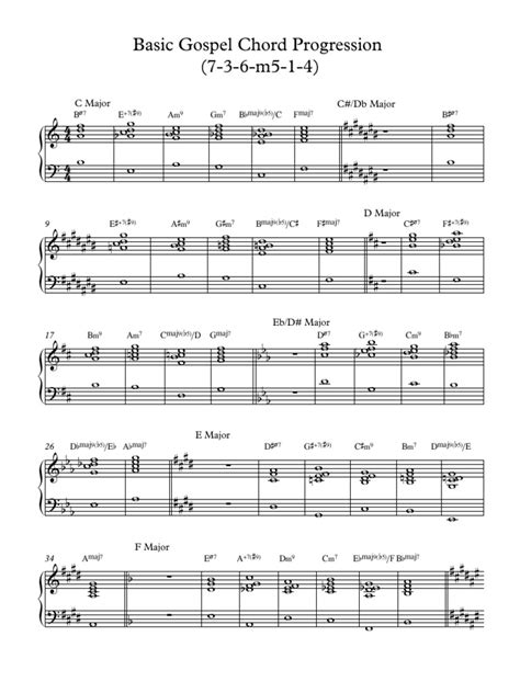 Gospel Chord Progressions Guitar