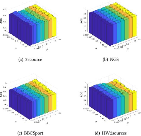 Figure 2 From Bipartite Graph Based Discriminative Feature Learning For