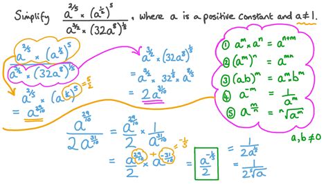 Simplifying Rational Exponents Worksheet - Worksheets For Kindergarten