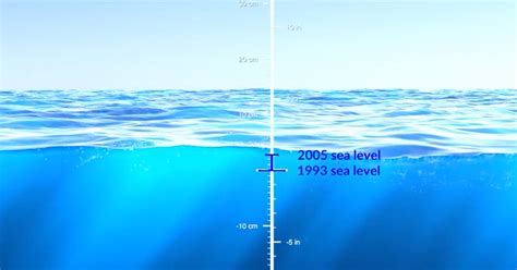 Riscaldamento Globale Unanimazione Della Nasa Mostra Linnalzamento