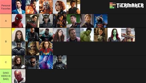 Mcu Heroes Tier List Community Rankings Tiermaker