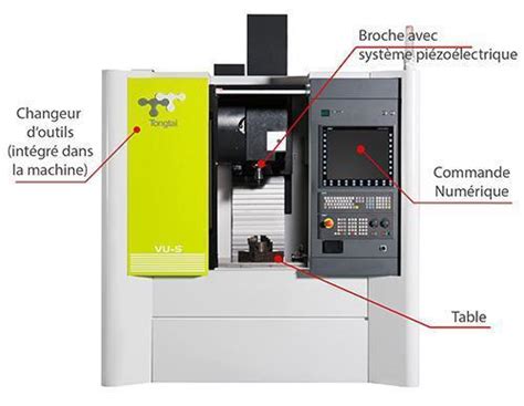 Quest Ce Quun Centre Dusinage Machine Outils TTGroup France