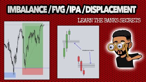 SMC IMBALANCES IPA FVG DISPLACEMENT LEARN THE BANKS SECRETS YouTube