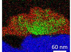 BNL | Center for Functional Nanomaterials (CFN) | Home 