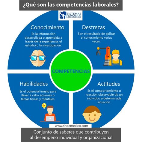 Competencias Laborales Ejemplos