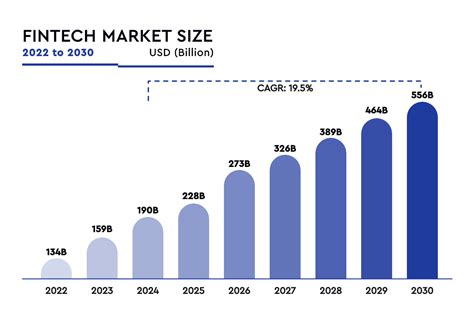 Top 6 Fintech Trends For 2024 What S Next In Finance Trinetix