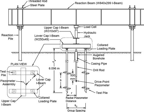 Helical Pile Load Chart