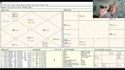 How To Read Transit Chart Vedic Astrology Listingsas