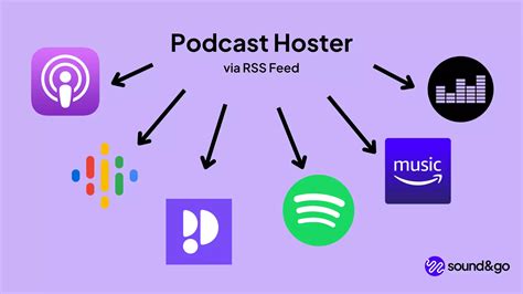 The Best Podcast Hosting Platform Free Podcast Hosting