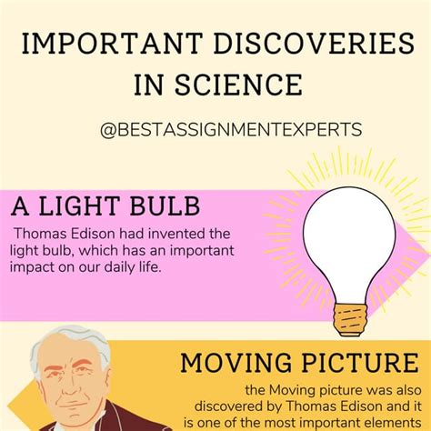 Important Discoveries In Sciencepdf