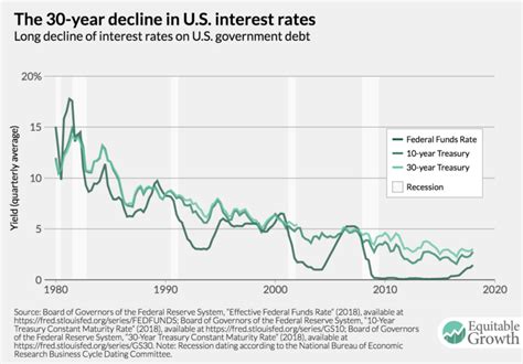 What Are The Macroeconomic Policy Tools To Counter Secular Stagnation