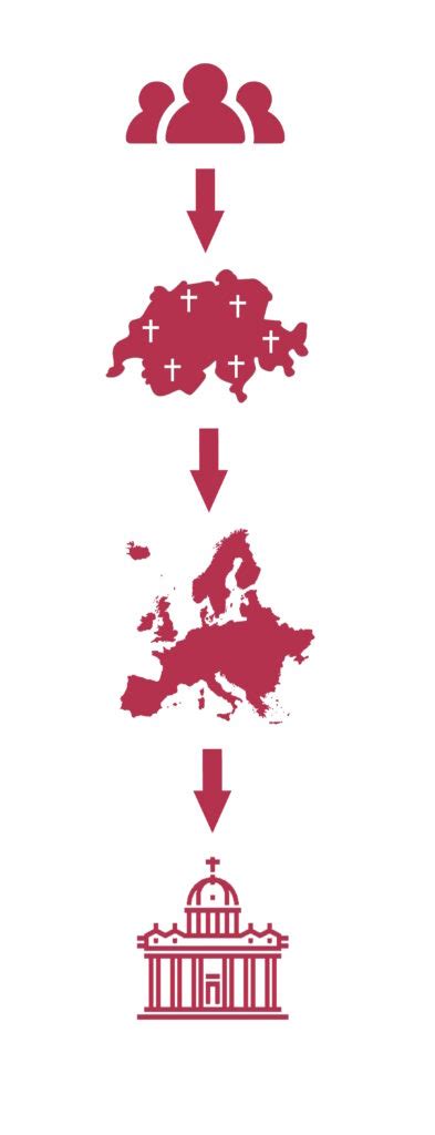 Fino Alla Prima Assemblea Del Sinodo Mondiale Dei Vescovi Di Ottobre