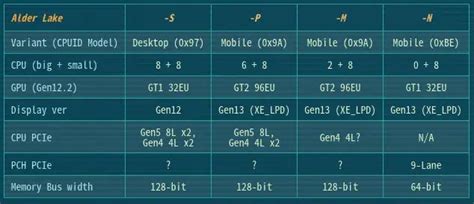 intel    alder lake  mogut stat pervymi protsessorami brenda