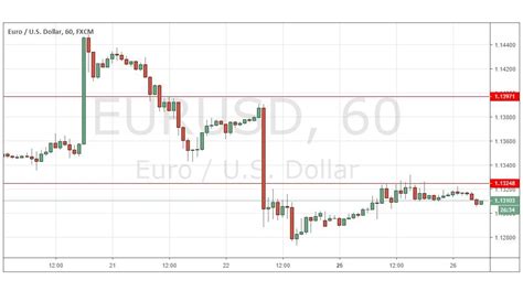 Se Al Forex Del Par Eur Usd Marzo