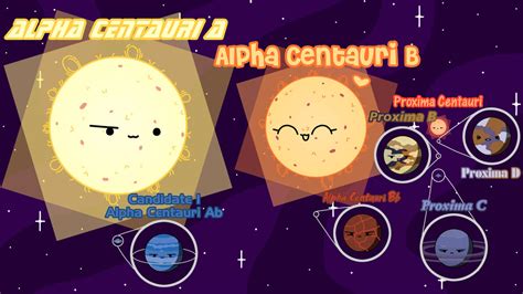 The Alpha Centauri System By 3dgar1234 On Deviantart