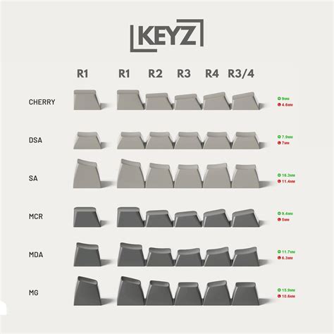 Gmk Clone X Keyz Modern Dolce Light Keycap Set Pbt Keys Double Shot