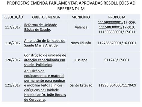 Situa O Das Propostas De Emendas Parlamentares Ppt Carregar