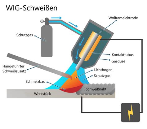 escanear accesorios factible schweißen mit gas Asistir rosado poco