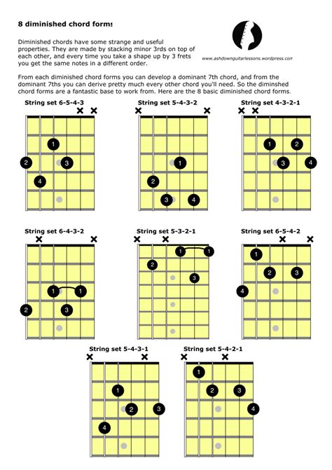 Guitar Open Chords Chart