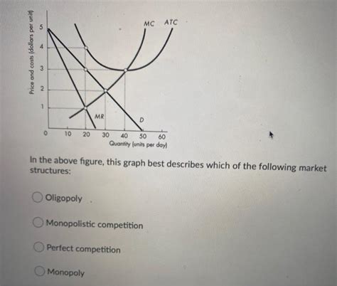 Solved Mc Atc Price And Costs Dollars Per Unit Mr D Chegg