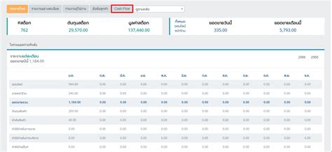รายงาน Cash Flow - Shipnity