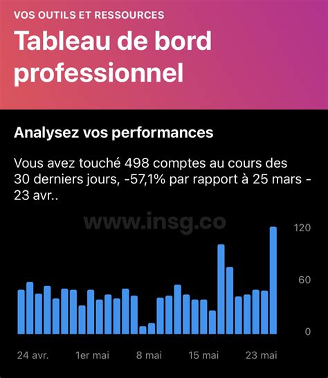 Meilleurs Outils Statistiques Instagram En