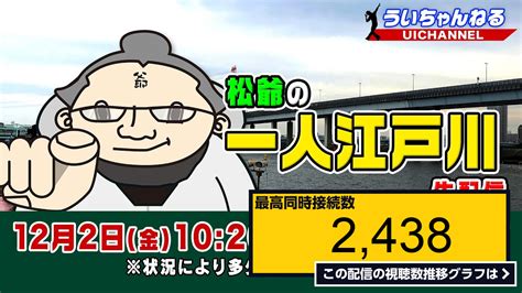 ライブ同時接続数グラフ『ボートレース【松爺の一人江戸川生配信】 』 Livechart