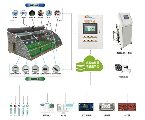智慧大棚监控系统 奥越信智慧农业