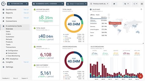 Tableau De Bord Commercial Bonnes Pratiques Exemples Et Outils