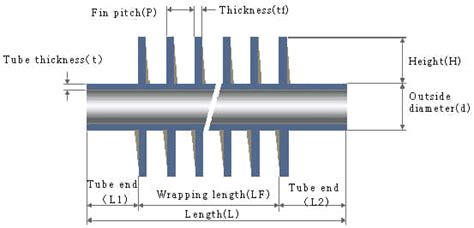 Extruded Finned Tube Extruded Fin Tube Fin Tubes Sunny Steeel