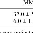 Mean Fluxes Of Nitric Oxide And Nitrous Oxide From Different Land