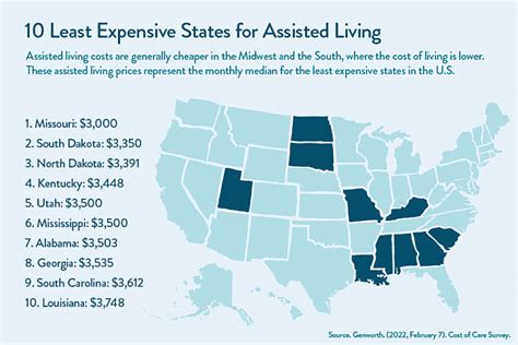 Most Affordable States For Assisted Living A Place For Mom