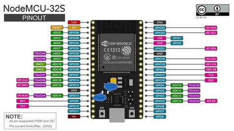 Esp32 Max7219 Wifi Message Board Microcontroller Tutorials