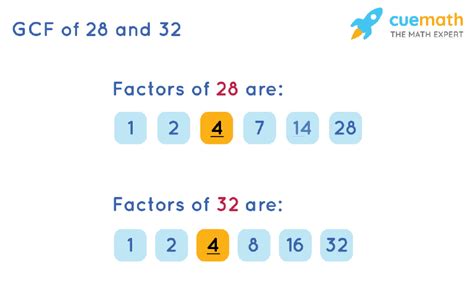 Prime Factorization Of 28