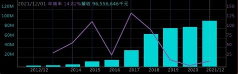 樺漢歐洲廠q3投產 在手訂單逾1300億 營運看旺至2025年 民眾網