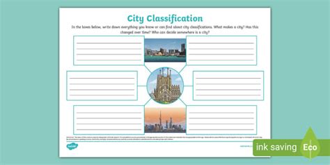 City Classification Mind Map Lehrer Gemacht Twinkl