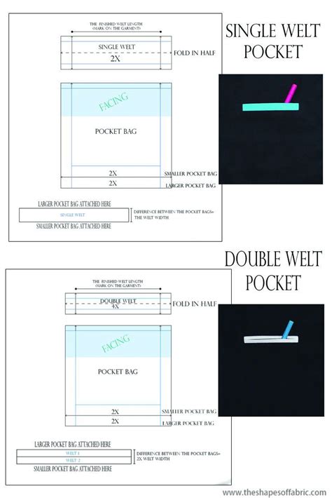 Welt pocket tutorial - The Shapes of Fabric in 2024 | Pocket pattern ...