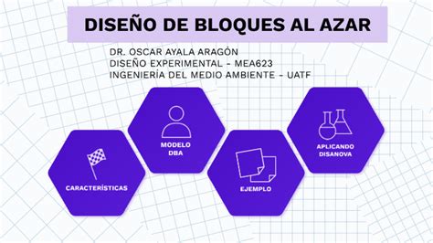 Dise O De Bloques Al Azar By Ayalaoscar Ayala On Prezi