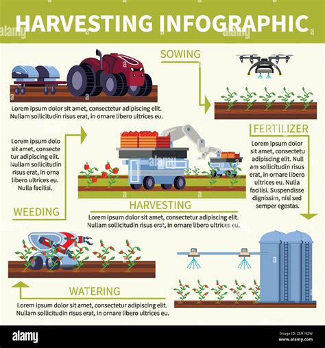 Smart farming orthogonal flat flowchart with product cultivation ...