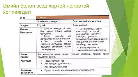 эрүүл мэндийн байгууллагын аюултай хог хаягдлын менежмент Ppt