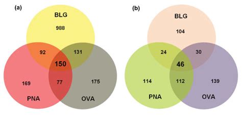 Common And Unique Differentially Expressed Genes And Gene Ontology Download Scientific Diagram