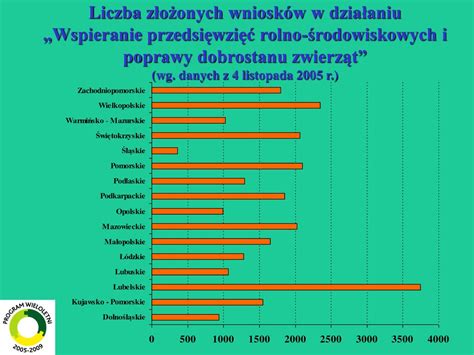 Programy Prow I Spo Programowanie Realizacja I Wnioski Ppt Pobierz