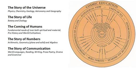 Montessori Cosmic Education Elementary Programs Montessori