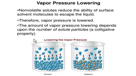 Penurunan Tekanan Uap Pengertian Rumus Dan Contoh Soal Materiipa