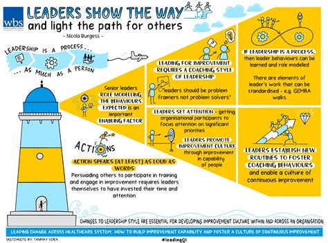 Leaders show the way and light the path for others | News | Warwick