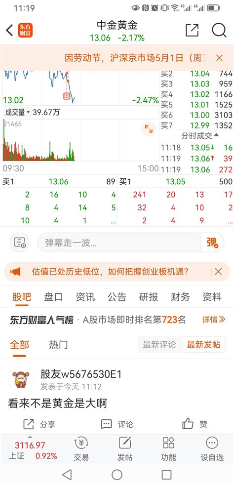 真挺无奈的，一上午就在等它下来，死活不下，当认为它挺强不会下去的时候瞬间就下了 中金黄金600489股吧东方财富网股吧